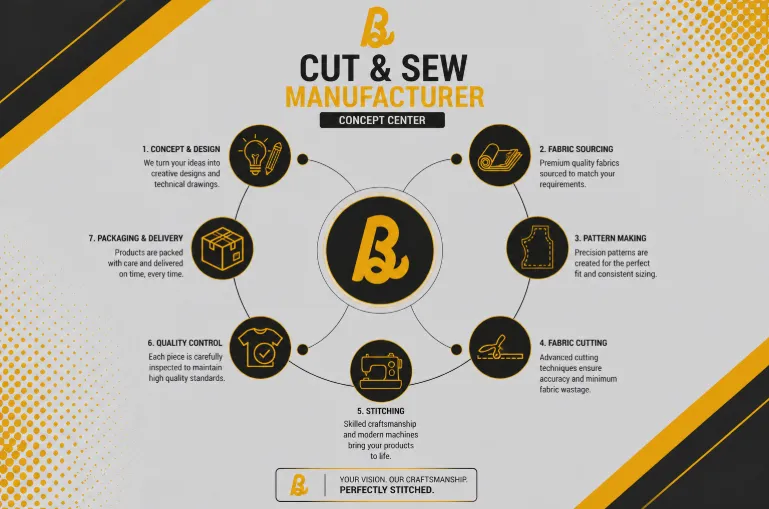 Cut Sew Manufacturer