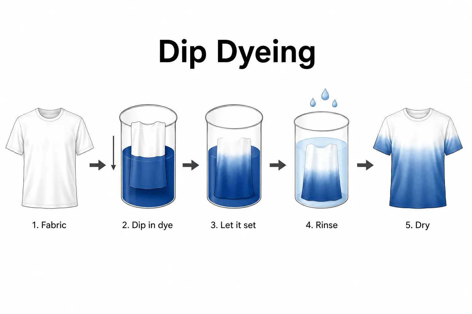 Dip Dying